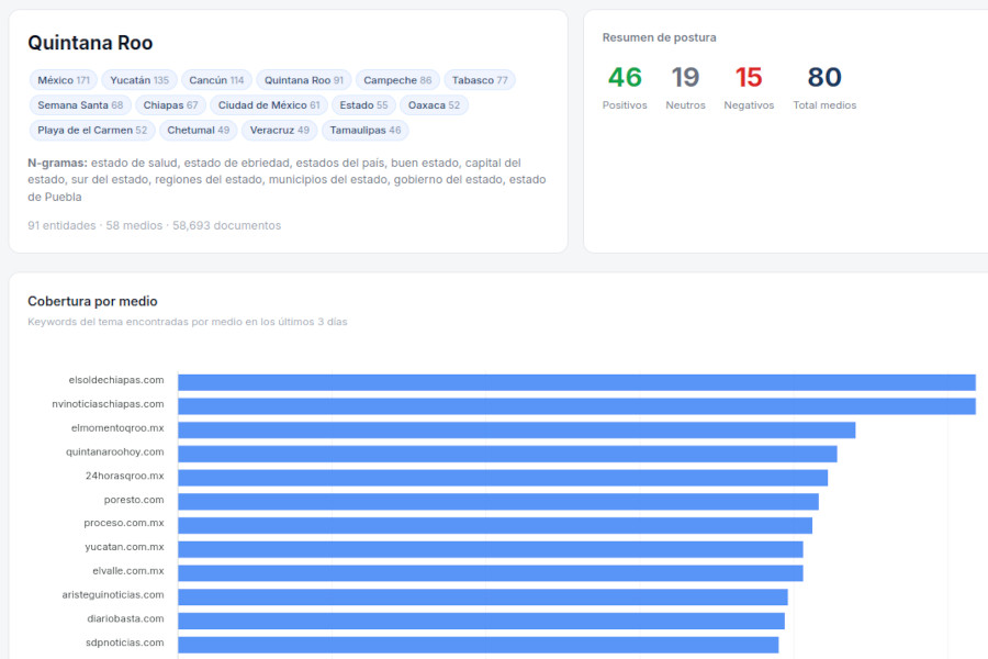 Cobertura narrativa por tema